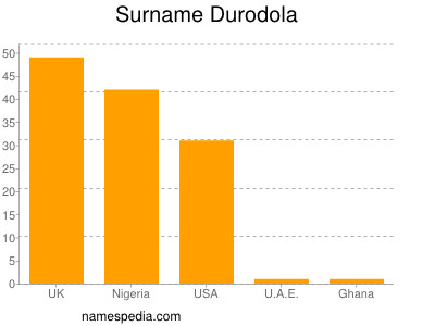 Surname Durodola