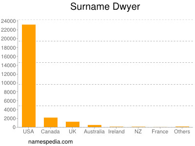 Surname Dwyer