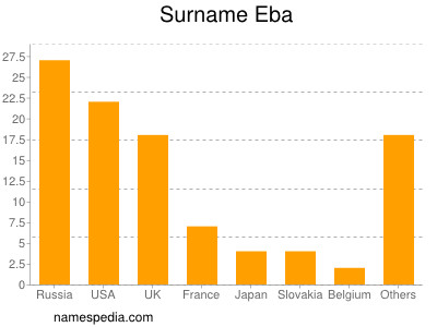 Surname Eba