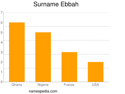 Surname Ebbah