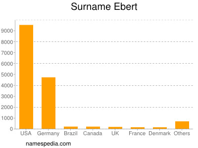 Surname Ebert