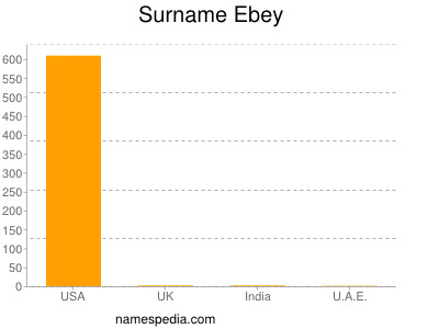 Surname Ebey