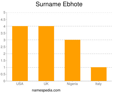 Surname Ebhote