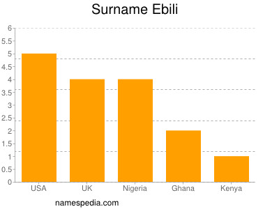 Surname Ebili