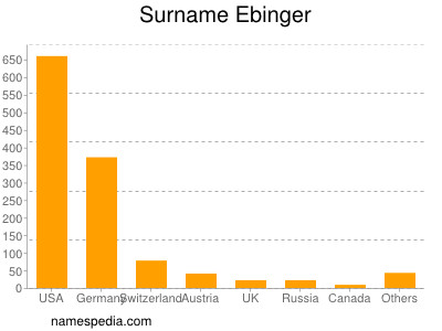 Surname Ebinger