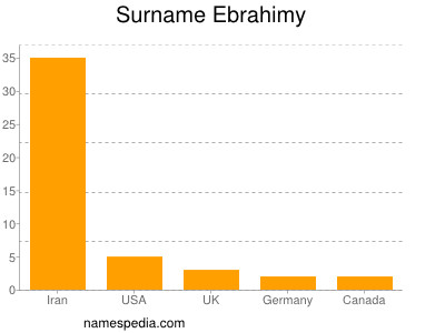 Surname Ebrahimy