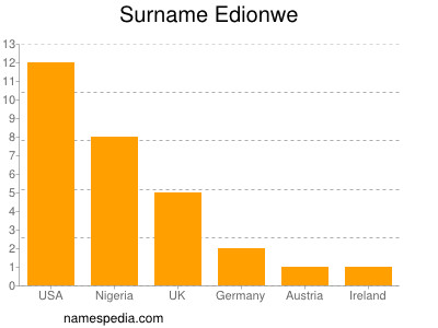 Surname Edionwe