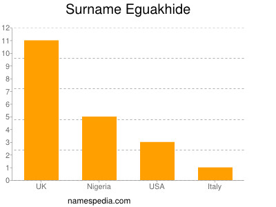 Surname Eguakhide