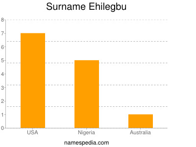 Surname Ehilegbu