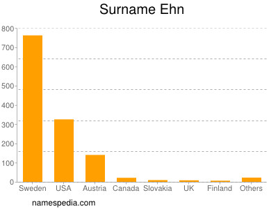 Surname Ehn