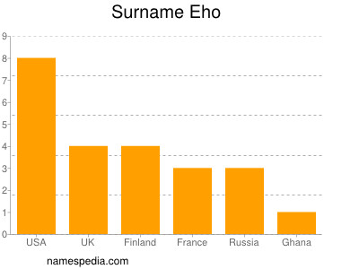 Surname Eho