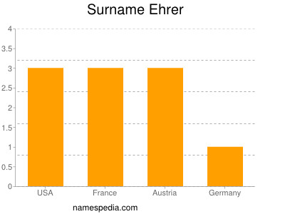 Surname Ehrer