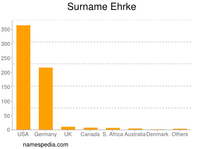 Surname Ehrke