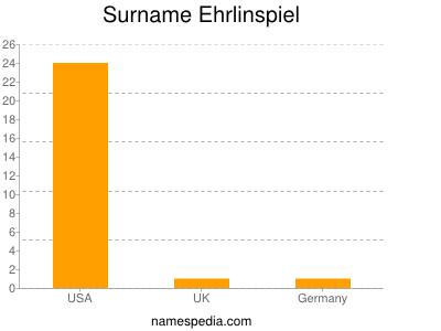 Surname Ehrlinspiel