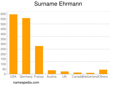 Surname Ehrmann