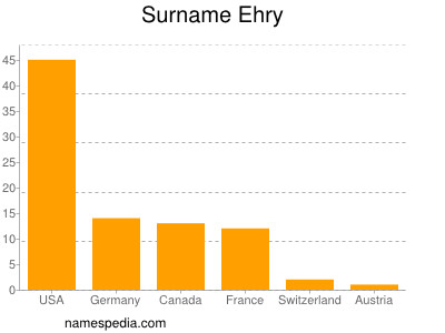 Surname Ehry