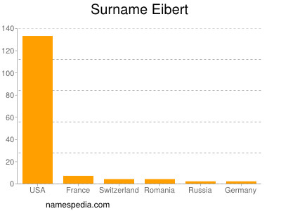 Surname Eibert