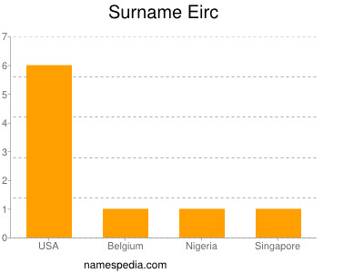 Surname Eirc