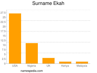 Surname Ekah