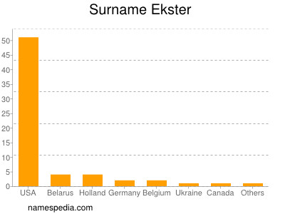 Surname Ekster