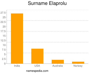 Surname Elaprolu