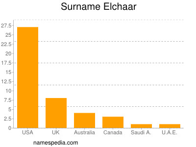 Surname Elchaar