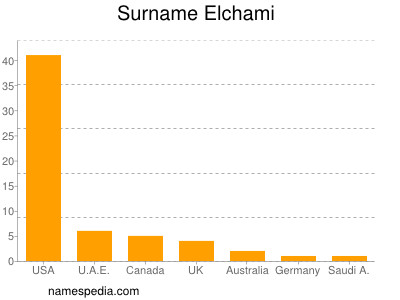 Surname Elchami