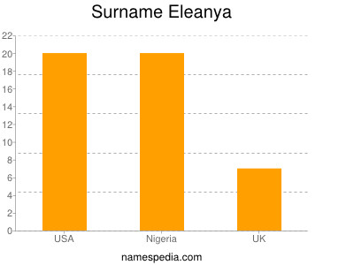 Surname Eleanya