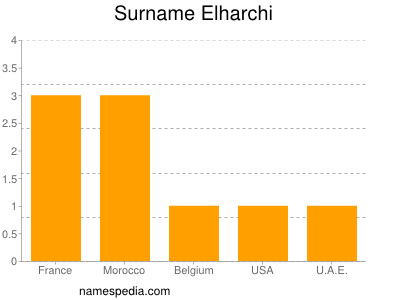 Surname Elharchi