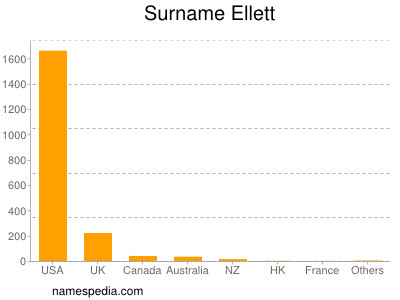 Surname Ellett