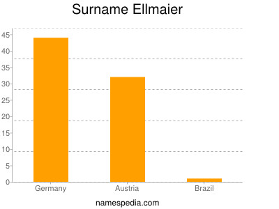 Surname Ellmaier