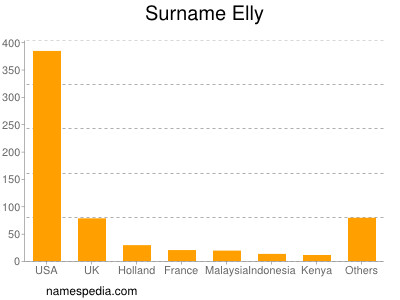 Surname Elly