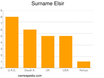Surname Elsir