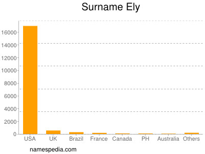 Surname Ely