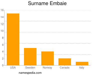 Surname Embaie