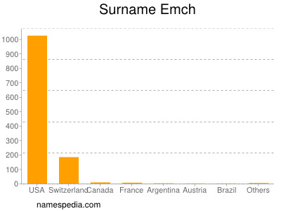Surname Emch