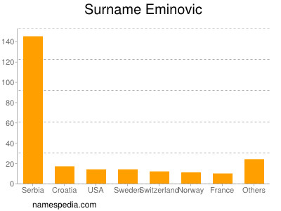 Surname Eminovic