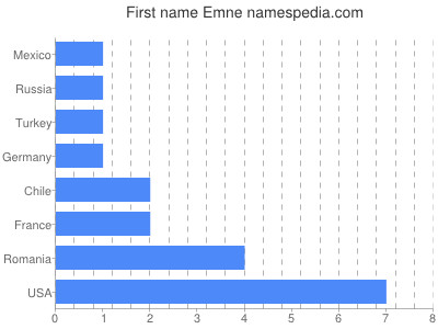 Given name Emne