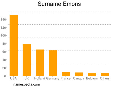 Surname Emons