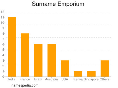Surname Emporium
