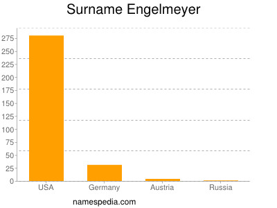 Surname Engelmeyer