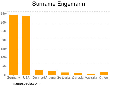 Surname Engemann