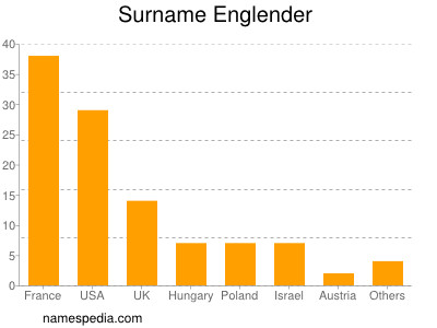 Surname Englender