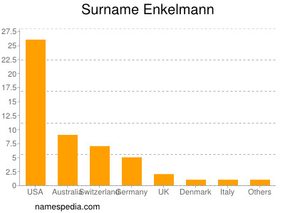 Surname Enkelmann
