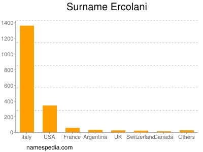 Surname Ercolani