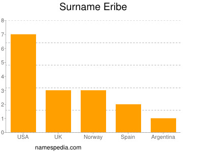 Surname Eribe