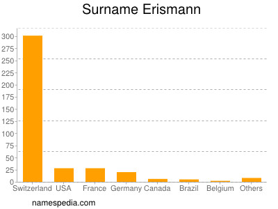 Surname Erismann