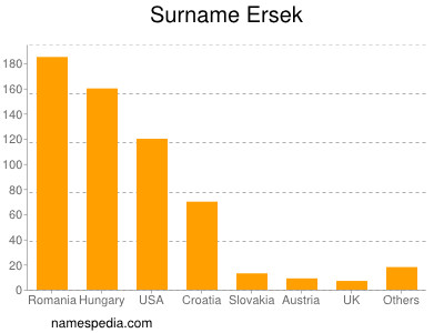 Surname Ersek