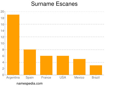 Surname Escanes