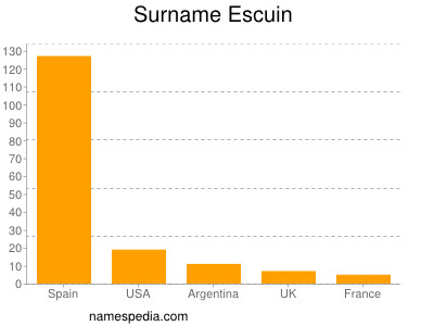 Surname Escuin